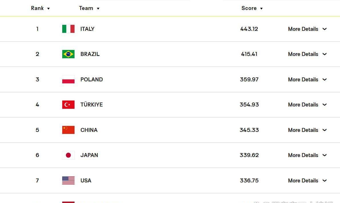 激烈比拼下惊险逆转,获得金牌的简单介绍 激烈比拼下惊险逆转,获得金牌的简单介绍