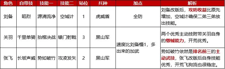 杏彩体育网页版登录入口-无懈可击！凭借坚如磐石的防线，取得胜利