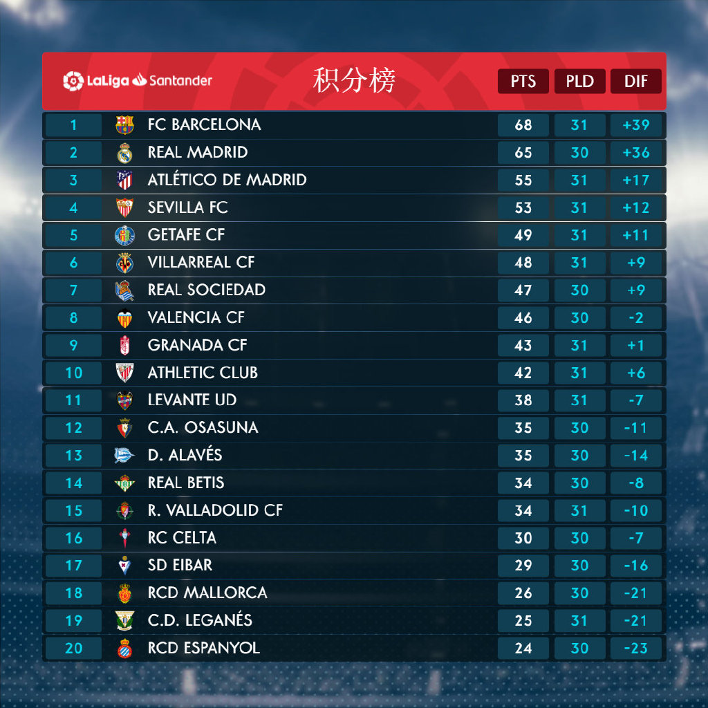 杏彩体育中国官网-广东队连胜达到四场，领跑积分榜