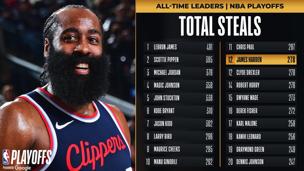 快船前锋表现神勇，成为球队得分王