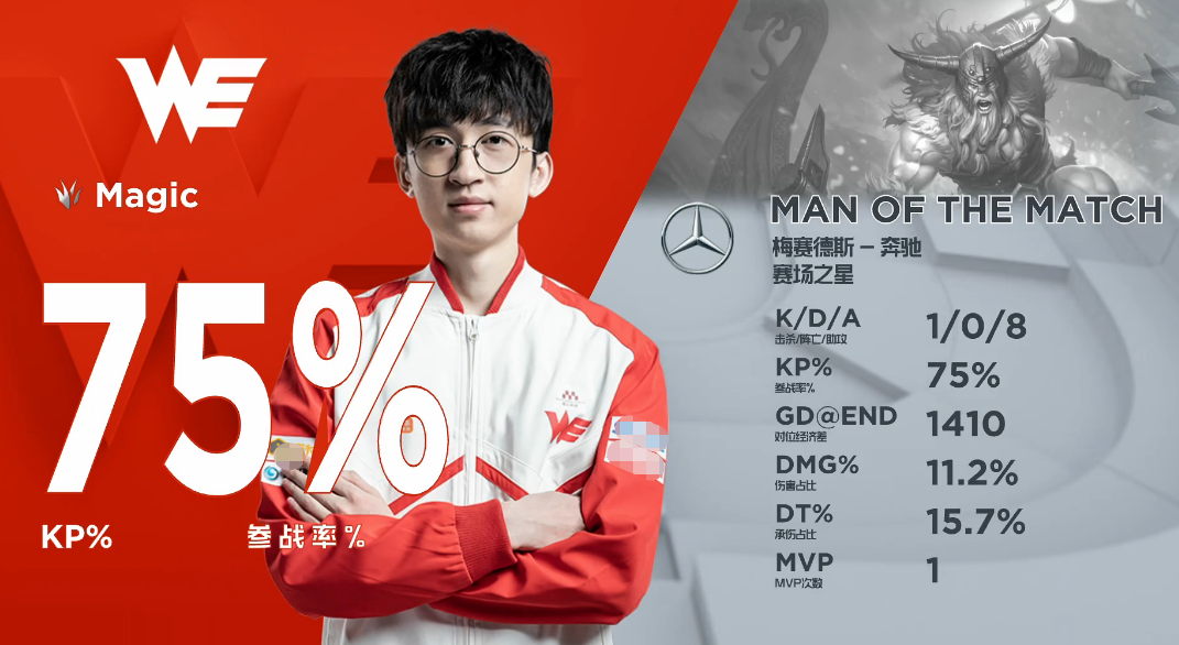 MVP候选人状态回暖，带领球队连胜的简单介绍