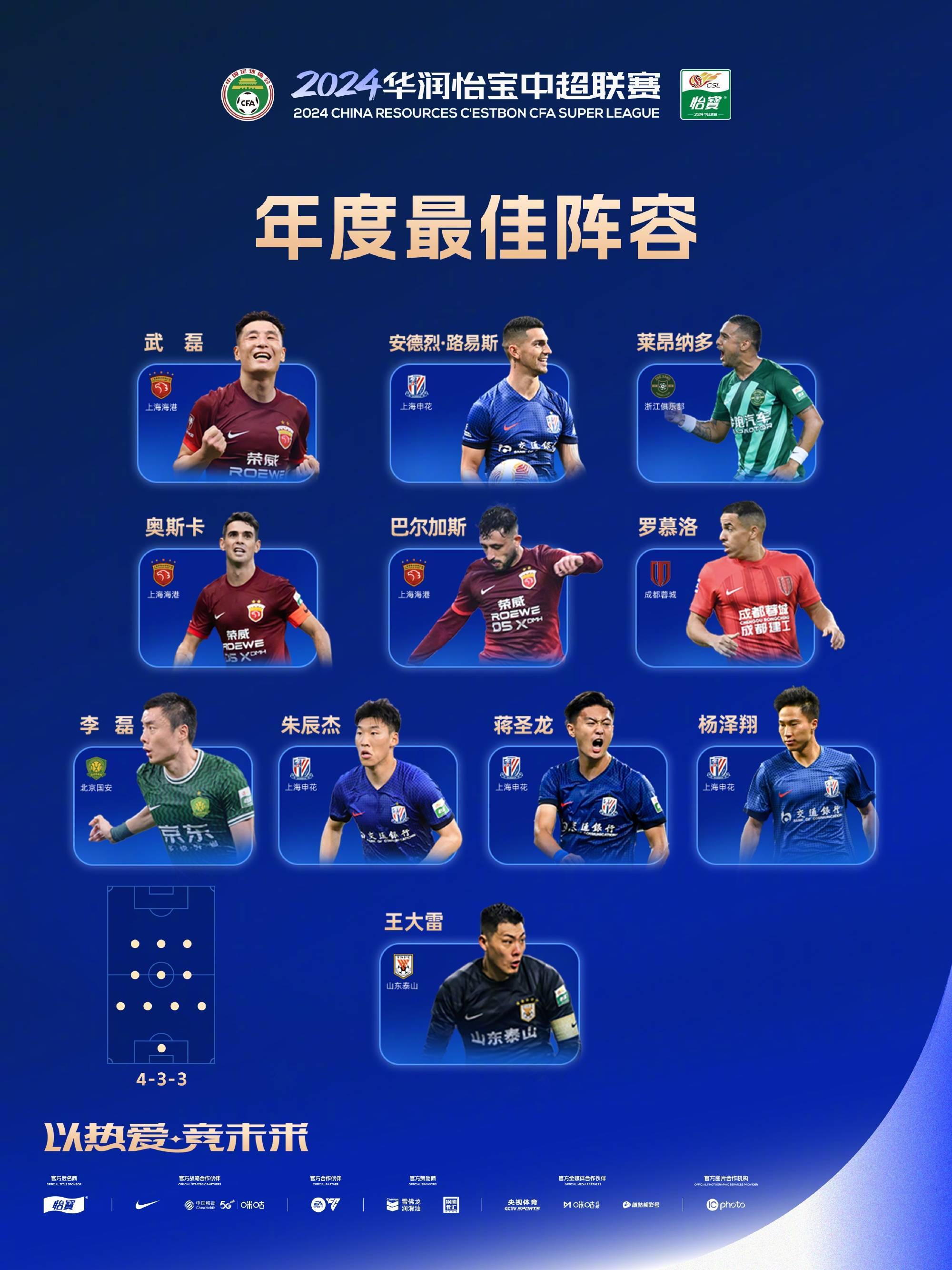 明星球员在联赛中表现出色,广受好评 明星球员在联赛中表现出色,广受好评