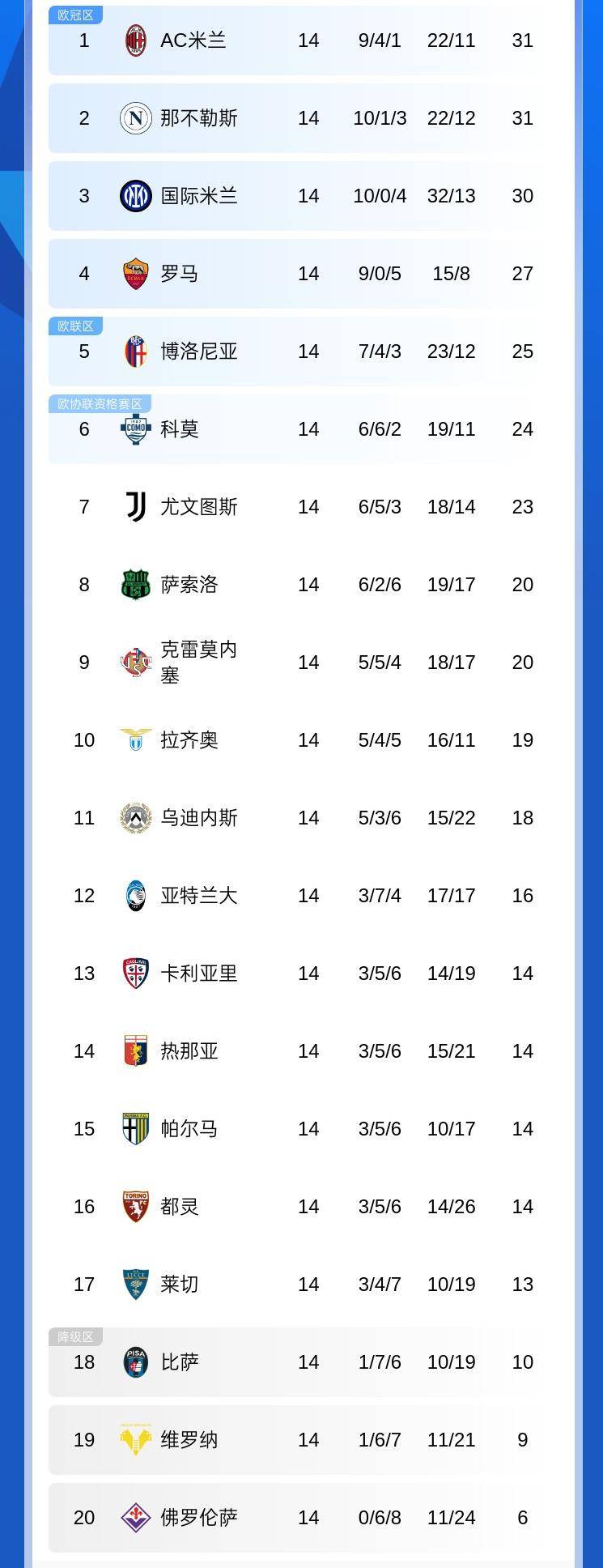 杏彩体育app下载-包含国米豪取胜利，领跑积分榜的词条